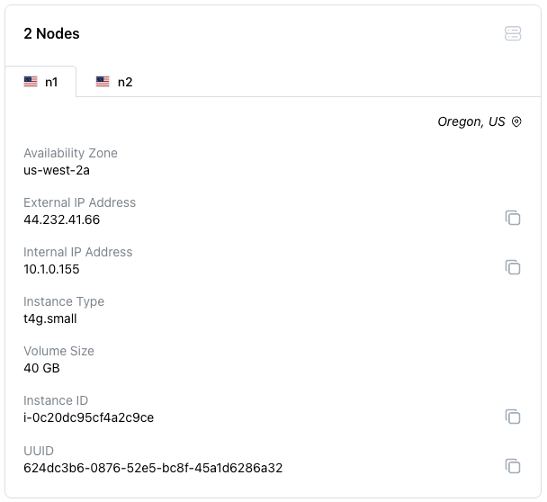 The cluster overview